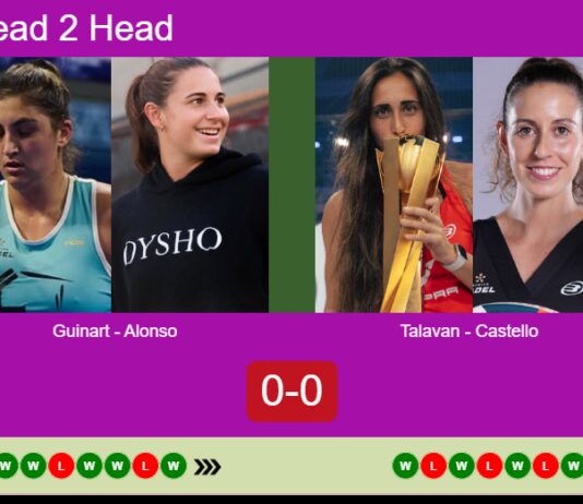 H2H, prediction: Guinart, Alonso De vs. Talavan, Castello Lopez – Round of 8 – London P1 2026 Match-Guinart-Alonso-vs-Talavan-Castello