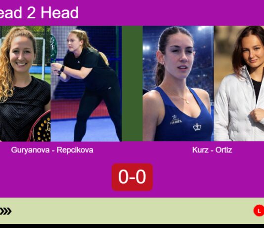 H2H, prediction: Guryanova, Repcikova vs. Kurz, Ortiz Gasco – Round of 16 – FIP Gold Belgrade Match-Guryanova-Repcikova-vs-Kurz-Ortiz