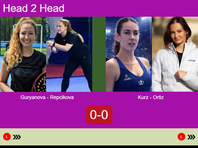 Match-Guryanova-Repcikova-vs-Kurz-Ortiz-86539 Match-Guryanova-Repcikova-vs-Kurz-Ortiz