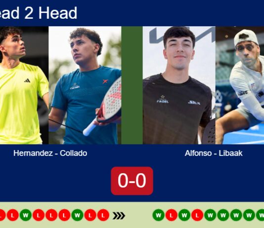 H2H, prediction: Hernandez, Collado vs. Alfonso, Libaak – Round of 32 – Madrid P1 2026 Match-Hernandez-Collado-vs-Alfonso-Libaak
