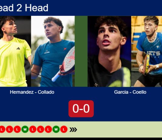 H2H, prediction: Hernandez, Collado vs. Garcia Garcia, Coello Manso – Round of 32 – London P1 2026 Match-Hernandez-Collado-vs-Garcia-Coello