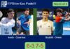 Icardo and Casanova Bataller conquered Graziotti and Oviedo Berazategui 6-3 7-5 in Espoo – FIP Silver Esc Padel II Match-Icardo-Casanova-vs-Graziotti-Oviedo
