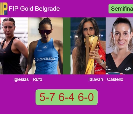 Iglesias Segador and Rufo Ortiz outlasts Talavan and Castello Lopez 5-7 6-4 6-0 in Belgrade – FIP Gold Belgrade Match-Iglesias-Rufo-vs-Talavan-Castello