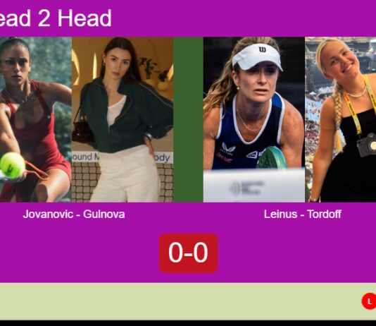 H2H, prediction: Jovanovic, Gulnova vs. Leinus, Tordoff – Round of 16 – FIP Silver Bali Island Sports Match-Jovanovic-Gulnova-vs-Leinus-Tordoff