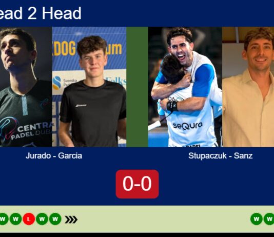 H2H, prediction: Jurado Sosa, Garcia Calahorro vs. Stupaczuk, Sanz – Quarterfinal – FIP Gold Belgrade Match-Jurado-Garcia-vs-Stupaczuk-Sanz