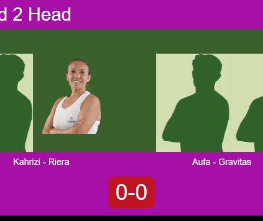 H2H, prediction: Kahrizi, Riera vs. Aufa Dhia, Gravitas Putri – Round of 16 – FIP Silver Bali Island Sports Match-Kahrizi-Riera-vs-Aufa-Gravitas
