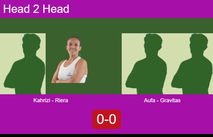 Match-Kahrizi-Riera-vs-Aufa-Gravitas