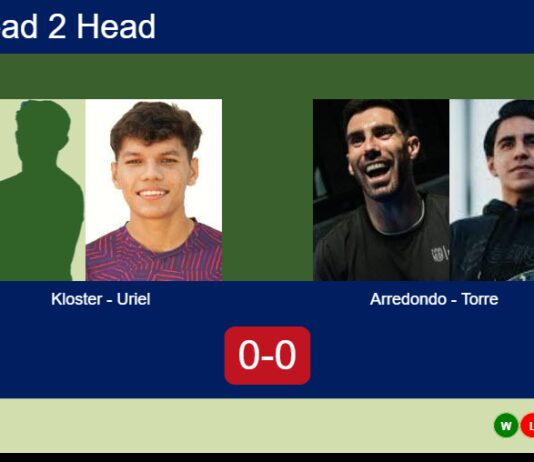 H2H, prediction: Kloster, Uriel Kviatkovski vs. Arredondo Garcia, Torre – Round of 16 – FIP Gold San Luis Match-Kloster-Uriel-vs-Arredondo-Torre