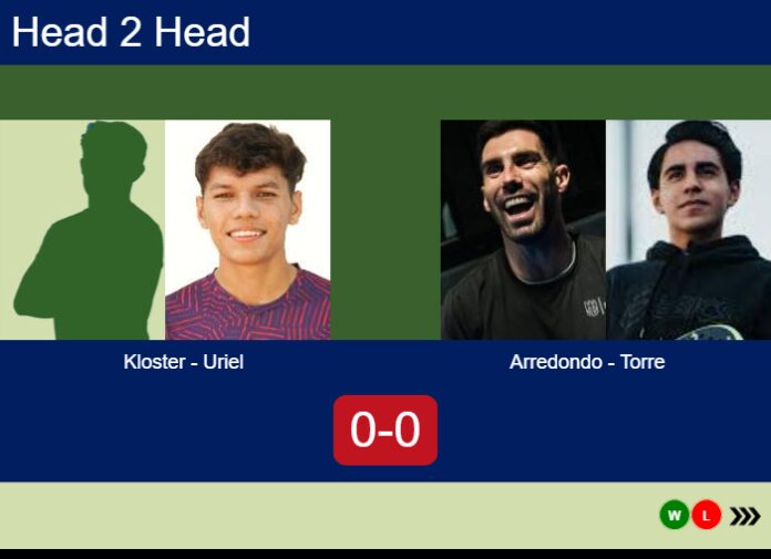 Match-Kloster-Uriel-vs-Arredondo-Torre-43037 Match-Kloster-Uriel-vs-Arredondo-Torre