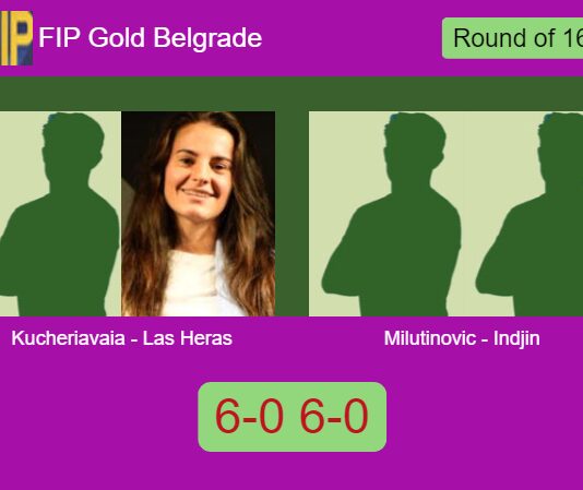 Kucheriavaia and Las Heras motor past Milutinovic and Indjin 6-0 6-0 in Belgrade – FIP Gold Belgrade Match-Kucheriavaia-Las-Heras-vs-Milutinovic-Indjin