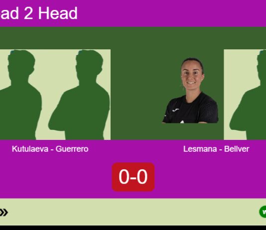 H2H, prediction: Kutulaeva, Guerrero vs. Lesmana, Bellver Fructuoso – Round of 8 – FIP Silver Bali Island Sports Match-Kutulaeva-Guerrero-vs-Lesmana-Bellver