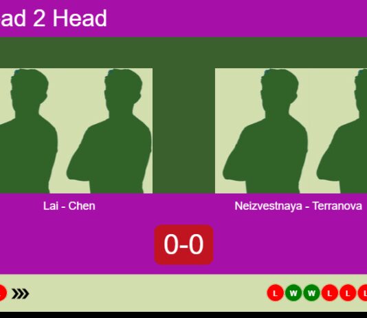 H2H, prediction: Lai, Chen vs. Neizvestnaya, Terranova – Round of 16 – FIP Silver Bali Island Sports Match-Lai-Chen-vs-Neizvestnaya-Terranova