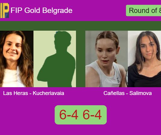Las Heras and Kucheriavaia beat Cañellas Rodero and Salimova 6-4 6-4 in Belgrade – FIP Gold Belgrade Match-Las-Heras-Kucheriavaia-vs-Canellas-Salimova