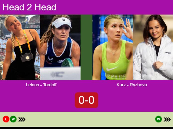 Match-Leinus-Tordoff-vs-Kurz-Ryzhova