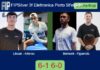 Libaak and Alfonso vanquish Belmont Pastor and Figuerola Santiago 6-1 6-0 in Porto Sant’elpidio – FIP Silver 3f Elettronica Porto St’elpidio Match-Libaak-Alfonso-vs-Belmont-Figuerola