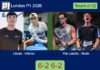 Libaak and Alfonso thump Fdz Lancha and Rubio 6-2 6-2 in London – London P1 2026 Match-Libaak-Alfonso-vs-Fdz-Lancha-Rubio