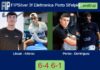 Libaak and Alfonso overcame Tomas Perino and Dominguez 6-4 6-1 in Porto Sant’elpidio – FIP Silver 3f Elettronica Porto St’elpidio Match-Libaak-Alfonso-vs-Perino-Dominguez