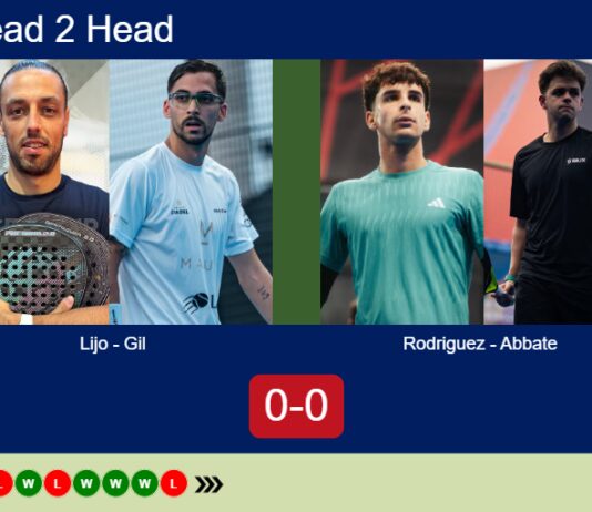 H2H, prediction: Lijo, Gil vs. Rodriguez Martinez, Abbate – Round of 32 – Madrid P1 2026 Match-Lijo-Gil-vs-Rodriguez-Abbate