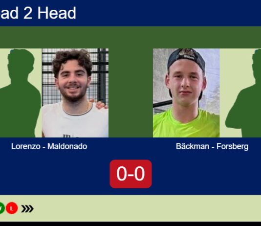 H2H, prediction: Lorenzo Serrano, Maldonado Fornieles vs. William Bäckman, Forsberg – Round of 16 – FIP Silver Esc Padel II Match-Lorenzo-Maldonado-vs-Backman-Forsberg