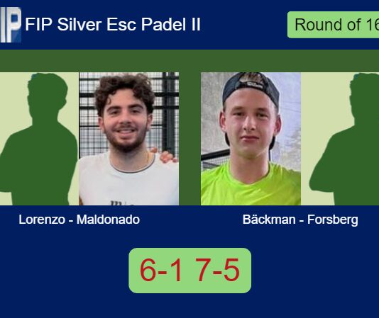 Lorenzo Serrano and Maldonado Fornieles overcame William Bäckman and Forsberg 6-1 7-5 in Espoo – FIP Silver Esc Padel II Match-Lorenzo-Maldonado-vs-Backman-Forsberg