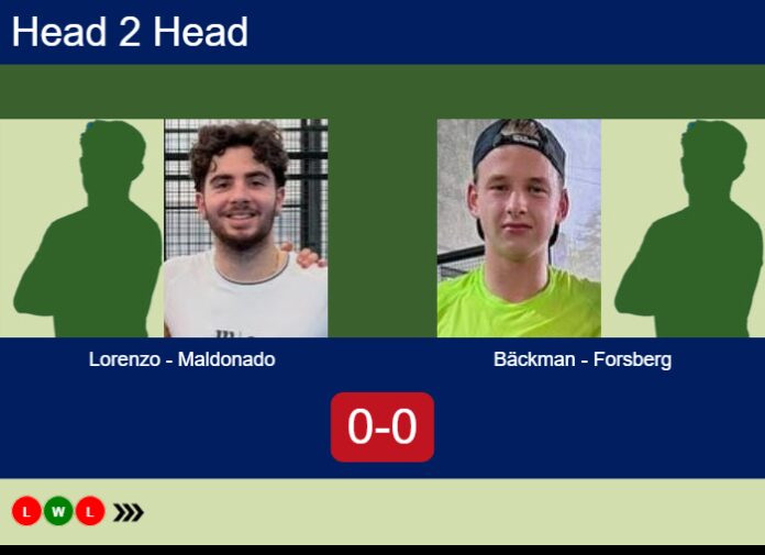 Match-Lorenzo-Maldonado-vs-Backman-Forsberg-67805 Match-Lorenzo-Maldonado-vs-Backman-Forsberg
