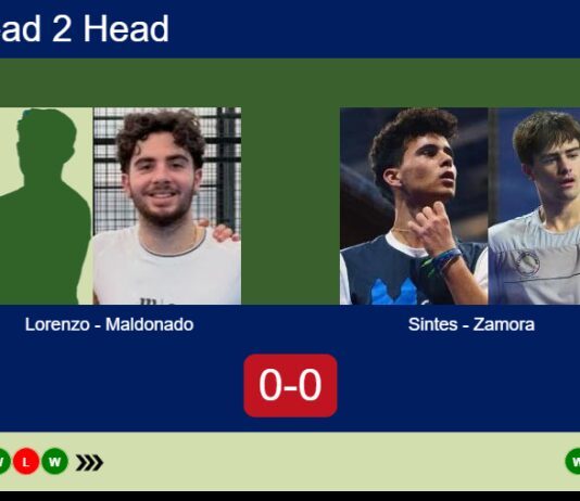 H2H, prediction: Lorenzo Serrano, Maldonado Fornieles vs. Sintes Villalonga, Zamora Perez – Round of 8 – FIP Silver Esc Padel II Match-Lorenzo-Maldonado-vs-Sintes-Zamora
