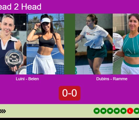 H2H, prediction: Luini, Belen Mosca vs. Dubins, Ramme Coellar – Quarterfinal – FIP Gold San Luis Match-Luini-Belen-vs-Dubins-Ramme