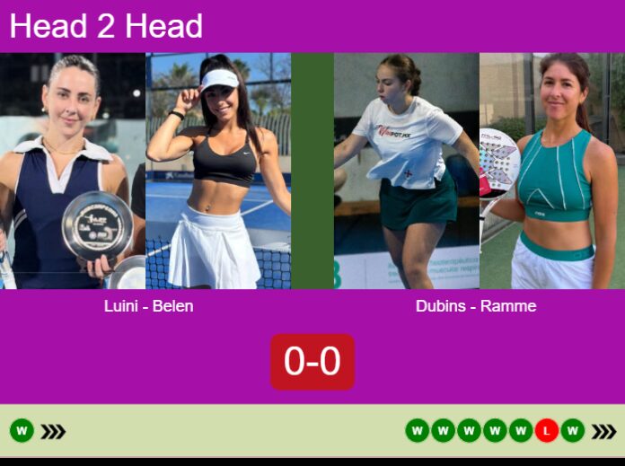 Match-Luini-Belen-vs-Dubins-Ramme-38987 Match-Luini-Belen-vs-Dubins-Ramme