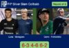 Luna Peinado and Moragues Moltò outlasts Calvo Perez and Fernandez Sansano 6-3 4-6 6-2 in Barcelona – FIP Silver Slam Collbató Match-Luna-Moragues-vs-Calvo-Fernandez