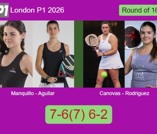 Maria Manquillo and Aguilar Carrillo overcame Canovas Paredes and Eulalia Rodriguez 7-6(7) 6-2 in London – London P1 2026 Match-Manquillo-Aguilar-vs-Canovas-Rodriguez