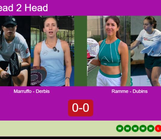 H2H, prediction: Marruffo, Derbis vs. Ramme Coellar, Dubins – Round of 8 – FIP Gold San Luis Match-Marruffo-Derbis-vs-Ramme-Dubins