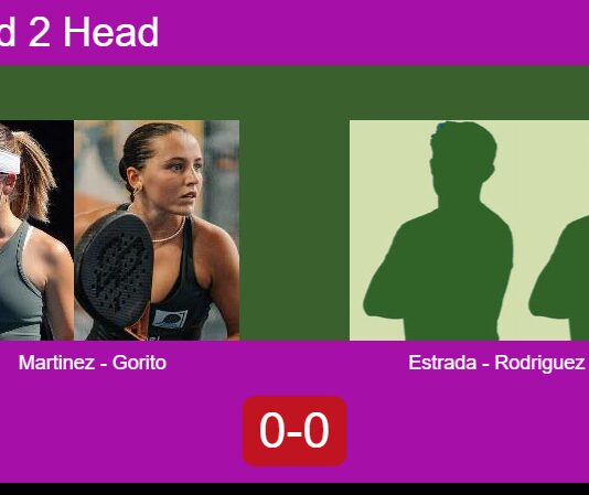 H2H, prediction: Martinez Becerra, Gorito vs. Estrada Dieguez, Rodriguez Borjas – Round of 8 – FIP Gold San Luis Match-Martinez-Gorito-vs-Estrada-Rodriguez