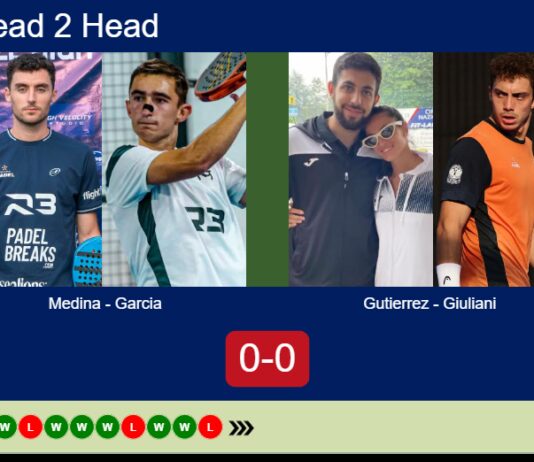 H2H, prediction: Medina Murphy, Garcia Jimenez vs. Gutierrez, Giuliani Lombardo – Round of 32 – London P1 2026 Match-Medina-Garcia-vs-Gutierrez-Giuliani