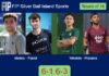 Melero Bernal and Pastor Landaburu roll over Yohakim Prayanto and Pratama 6-1 6-3 in Bali – FIP Silver Bali Island Sports Match-Melero-Pastor-vs-Yohakim-Pratama