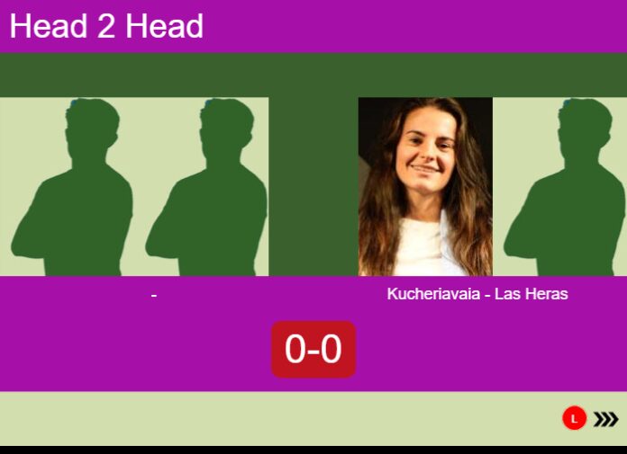 Match-Milutinovic-Indjin-vs-Kucheriavaia-Las-Heras