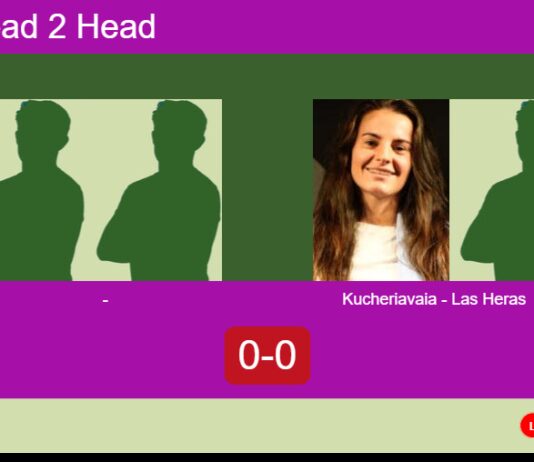H2H, prediction: , vs. Kucheriavaia, Las Heras – Round of 16 – FIP Gold Belgrade Match-Milutinovic-Indjin-vs-Kucheriavaia-Las-Heras