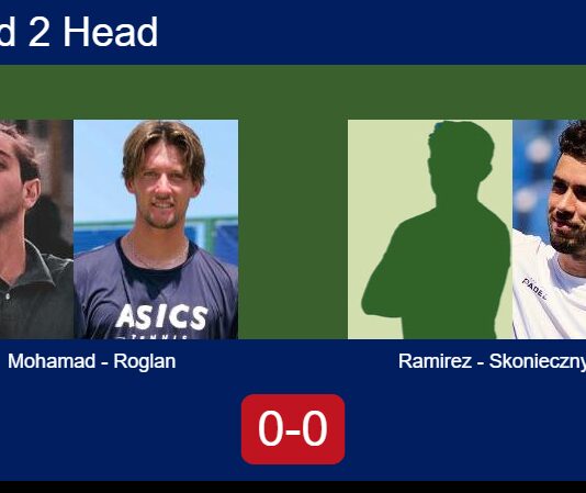 H2H, prediction: Mohamad Jamshidi, Roglan Pons vs. Ramirez Navas, Skonieczny – Round of 16 – FIP Gold Belgrade Match-Mohamad-Roglan-vs-Ramirez-Skonieczny