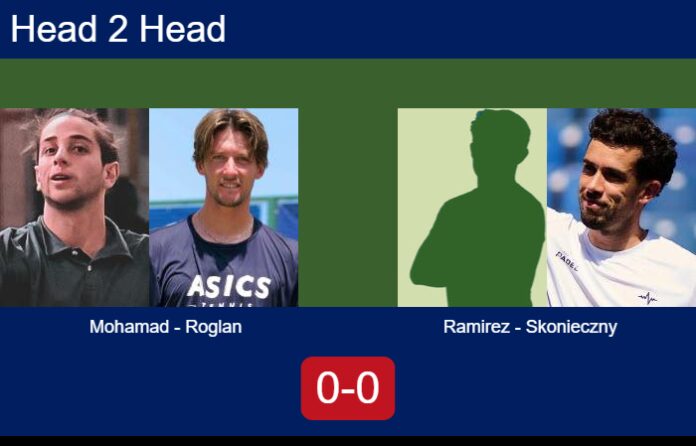 Match-Mohamad-Roglan-vs-Ramirez-Skonieczny-61676 Match-Mohamad-Roglan-vs-Ramirez-Skonieczny