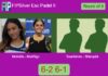 Molinilla Paniagua and Teresa Moriñigo roll over Saarteinen and Sillanpää 6-2 6-1 in Espoo – FIP Silver Esc Padel II Match-Molinilla-Morinigo-vs-Saarteinen-Sillanpaa