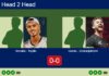 H2H, prediction: Morales Domenech, Trujillo Chang vs. Garcia Blanco, Zareianjahromi – Semifinal – FIP Silver Bali Island Sports Match-Morales-Trujillo-vs-Garcia-Zareianjahromi
