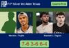 Morales Domenech and Trujillo Chang outlasts Mambrini and Segura 7-6 3-6 6-4 in Mc Allen Texas – FIP Silver Mc Allen Texas Match-Morales-Trujillo-vs-Mambrini-Segura