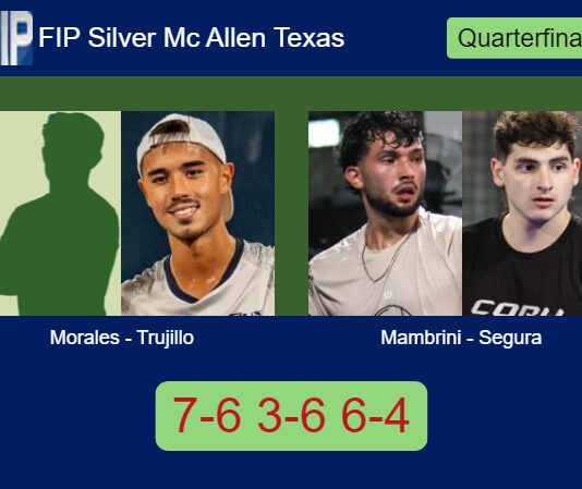 Morales Domenech and Trujillo Chang outlasts Mambrini and Segura 7-6 3-6 6-4 in Mc Allen Texas – FIP Silver Mc Allen Texas Match-Morales-Trujillo-vs-Mambrini-Segura