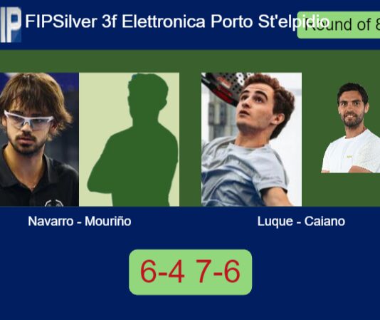 Navarro Porras and Mouriño survives Luque and Maria Caiano 6-4 7-6 in Porto Sant’elpidio – FIP Silver 3f Elettronica Porto St’elpidio Match-Navarro-Mourino-vs-Luque-Caiano