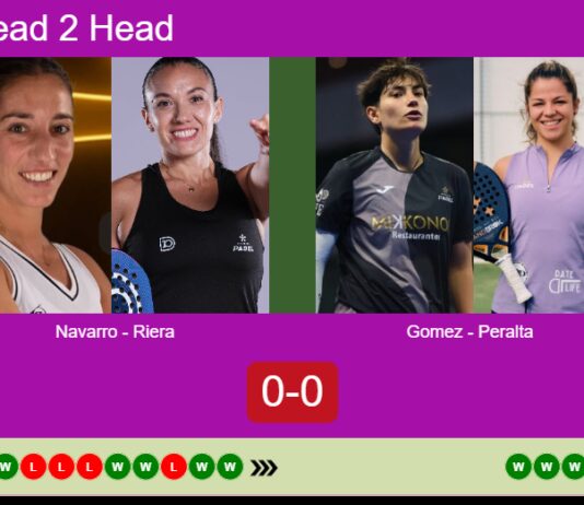H2H, prediction: Navarro Lopez-Barajas, Riera vs. Gomez Rivas, Peralta Exposito – Final – FIP Silver Rathbones Island Padel Match-Navarro-Riera-vs-Gomez-Peralta