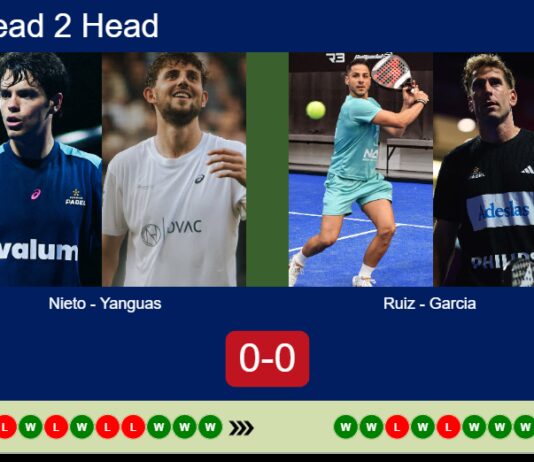 H2H, prediction: Nieto, Yanguas vs. Ruiz, Garcia – Semifinal – FIP Gold Belgrade Match-Nieto-Yanguas-vs-Ruiz-Garcia