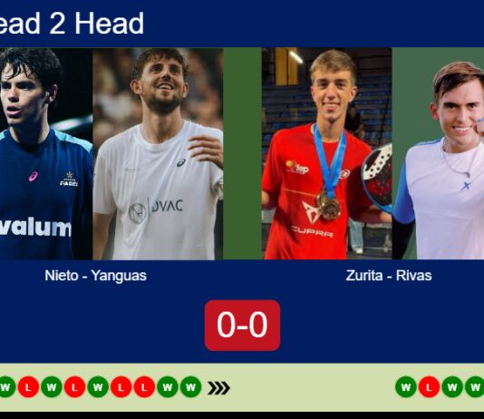 H2H, prediction: Nieto, Yanguas vs. Zurita, Rivas Garcia – Quarterfinal – FIP Gold Belgrade Match-Nieto-Yanguas-vs-Zurita-Rivas