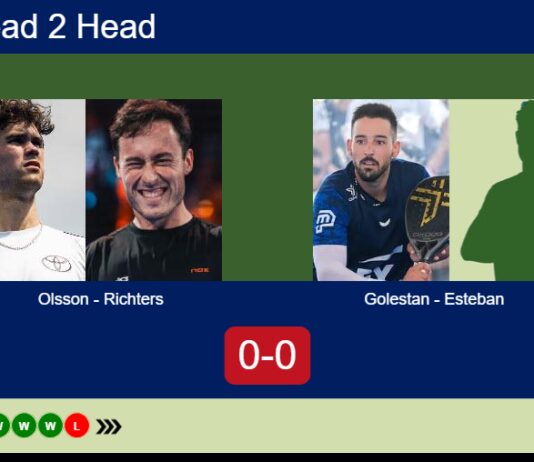 H2H, prediction: Olsson, Richters vs. Golestan, Esteban Barroso – Round of 16 – FIP Silver Esc Padel II Match-Olsson-Richters-vs-Golestan-Esteban