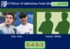 Manuel Ortiz and Pozo Marroyo beat Lipinski and Biliński 6-4 6-3 in Porto Sant’elpidio – FIP Silver 3f Elettronica Porto St’elpidio Match-Ortiz-Pozo-vs-Lipinski-Bilinski