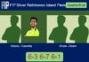 Oviedo Berazategui and Cassetta outlasts Groen and Groen 6-3 6-7 6-1 in Jersey Island – FIP Silver Rathbones Island Padel Match-Oviedo-Cassetta-vs-Groen-Groen
