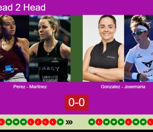 H2H, prediction: Perez Ortiz, Martinez Gomez vs. Gonzalez Fernandez, Josemaria Martin – Round of 8 – London P1 2026 Match-Perez-Martinez-vs-Gonzalez-Josemaria